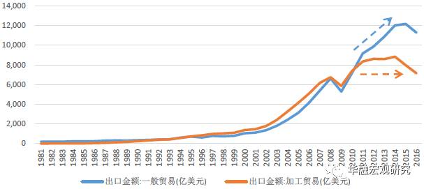 数据来源：WIND，华融证券整理