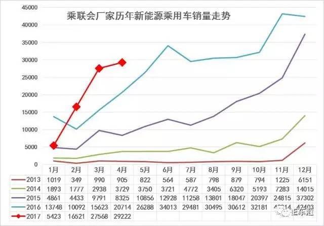 4月销量解析:吉利、奇瑞增长翻番,比亚迪持续下滑