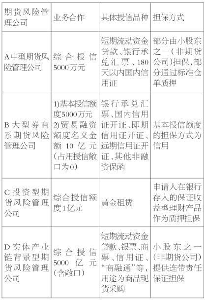 银行与期货风险管理公司合作面临的挑战|风险