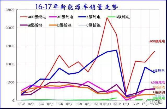 4月销量解析:吉利、奇瑞增长翻番,比亚迪持续下滑