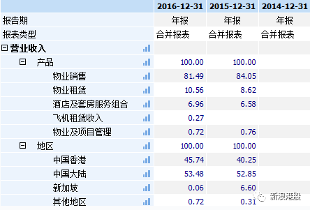 收入证明_物业收入来源
