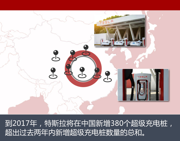 特斯拉亚洲最大充电站 20辆车同时快充