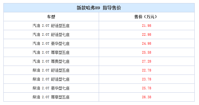 哈弗H8/H9上市，售价逼近30万，网友说销量上千就算赢？