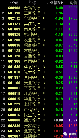 你的存款有危险了,揭露银行一个不能说的秘密