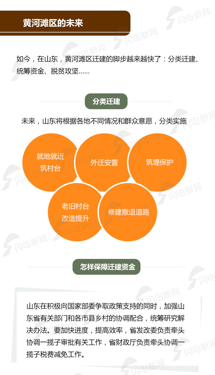 黄河滩区迁建人口如何认定_人口普查(3)