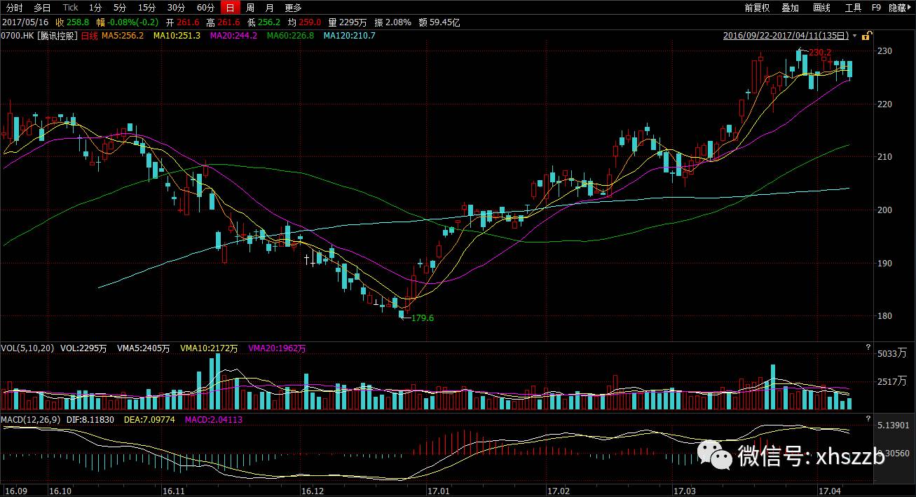 股价暴涨改变富豪座次:马云取代王健林登顶 马