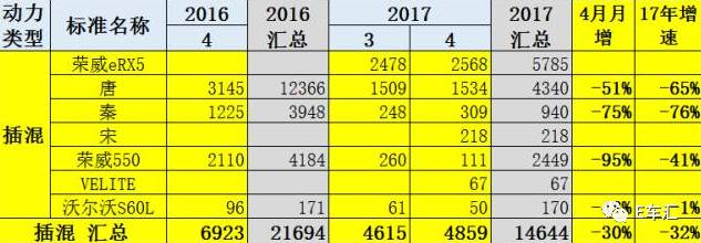 4月销量解析：吉利、奇瑞增长翻番，比亚迪持续下滑