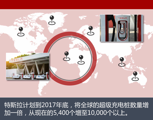 特斯拉亚洲最大充电站 20辆车同时快充