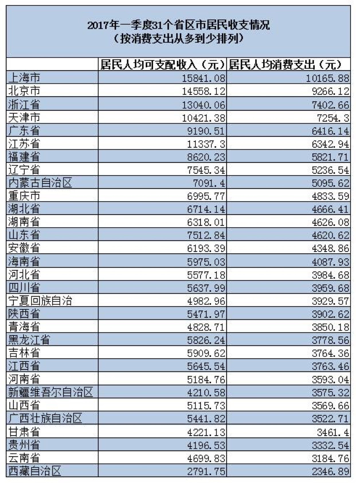 各国人均收入排名_上海各区人均收入排名(2)