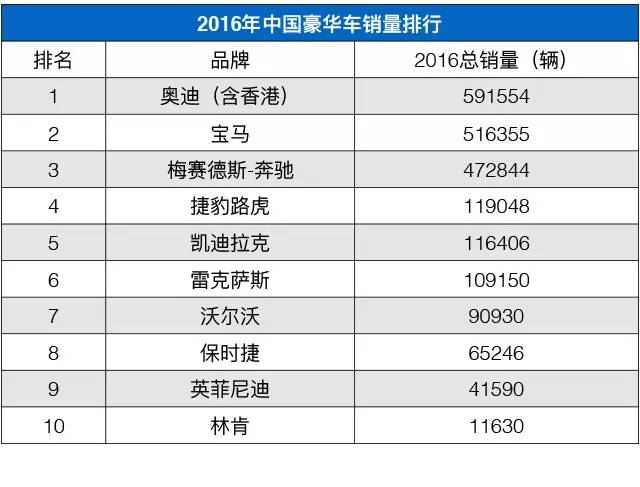 新款上市还能有优惠！为什么奥迪能成为国人最爱的豪车？