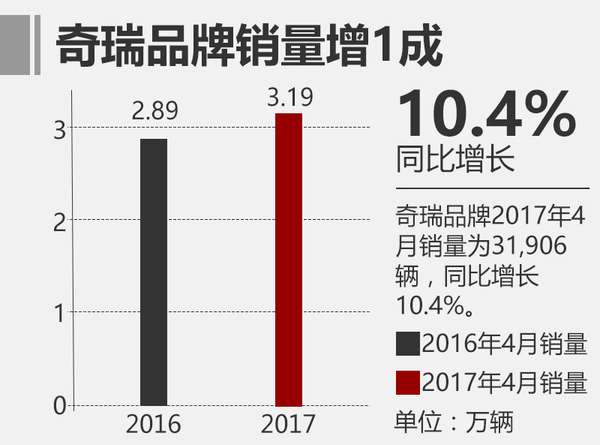 “走出去”到“一带一路”看中国车成长