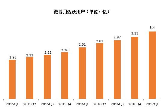 nba全明星_nba主要收入来源(3)