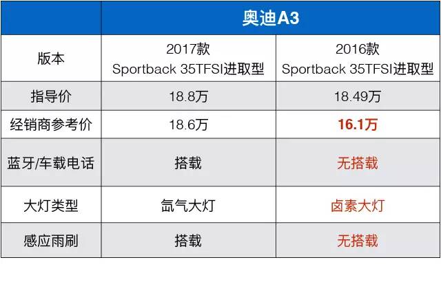 新款上市还能有优惠！为什么奥迪能成为国人最爱的豪车？