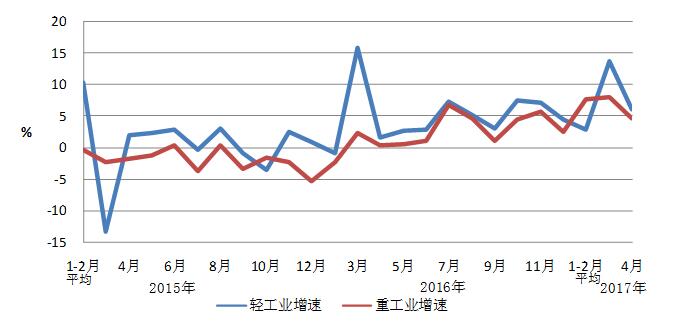2017年1-4月份电力工业运行简况|用电量|全社