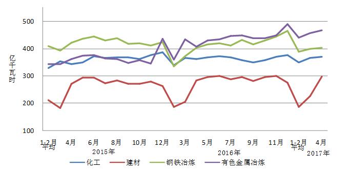2017年1-4月份电力工业运行简况|用电量|全社