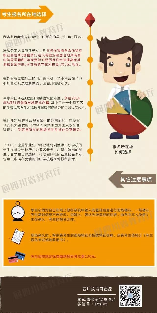2017年四川高考新变化!关于高考报名,这些你必