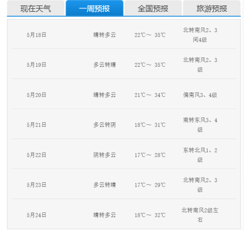 北京市气象局官网截图