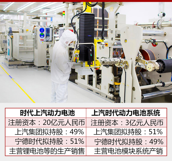 上汽巨资投产锂电池 新能源车目标60万