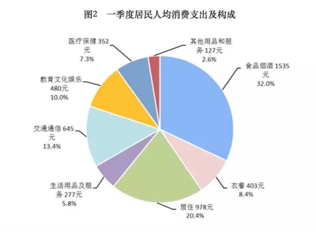 人口最钱的国家
