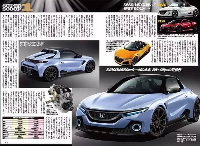本田推出S1000中置后驱跑车