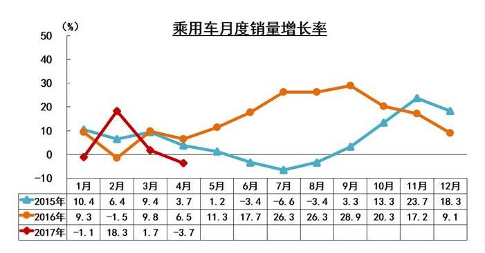 SUV“战国时代”来临 豪华车悲喜交加