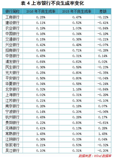 收入证明_资产收入同增