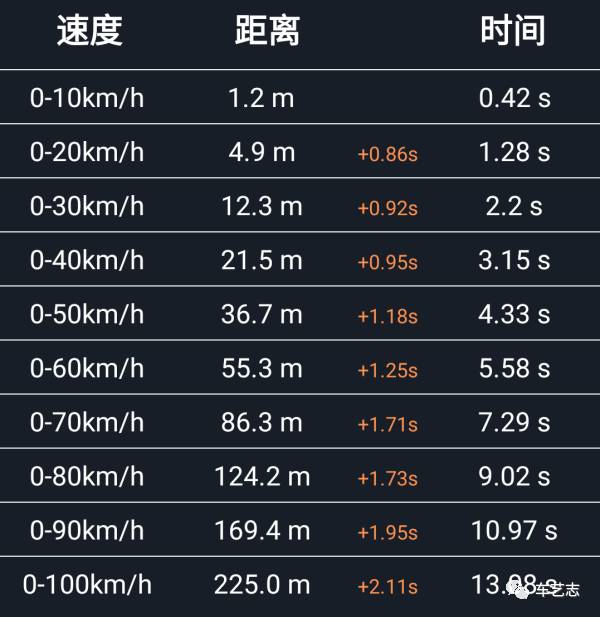 从未把对手放在眼里,日产Navara测试报告