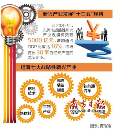 2020汽车产业占GDP_三大产业占gdp比重图(2)