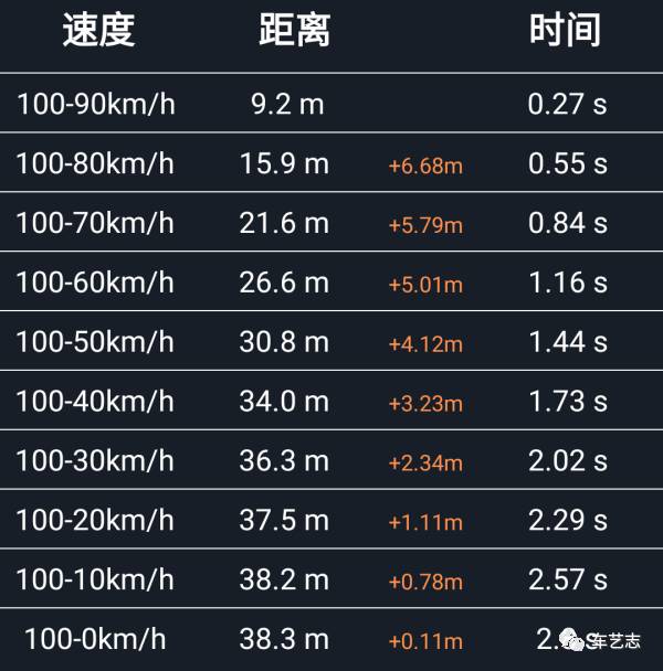 从未把对手放在眼里,日产Navara测试报告