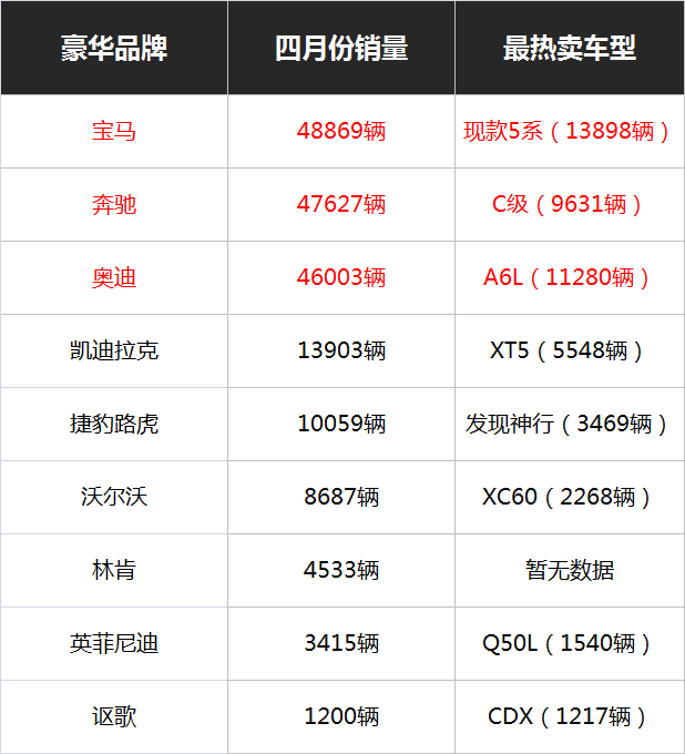 各路豪车在群里火拼！然而教授最后还是选了TA...