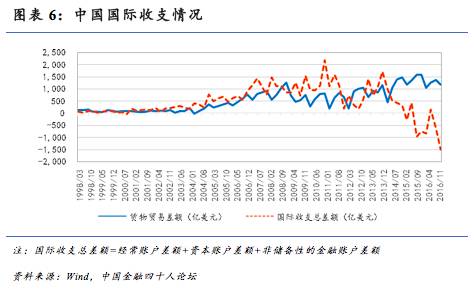 贸易失衡是美国的宿命