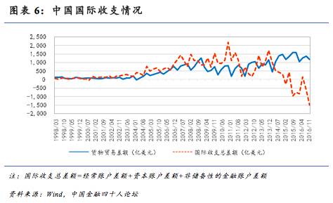 贸易失衡是美国的宿命?|贸易逆差|汇率|图表