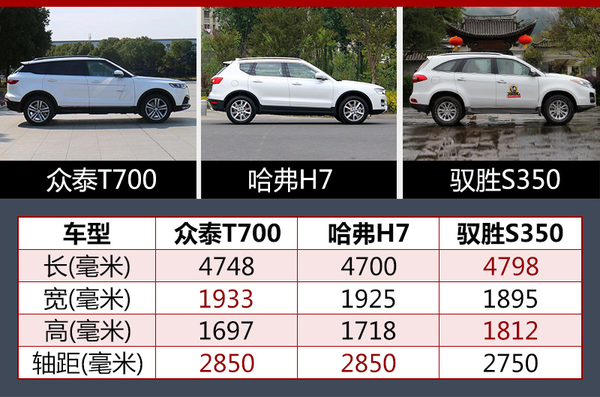 众泰T700将于5月31日上市 预售13万元起