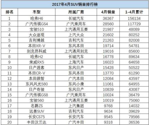 SUV“战国时代”来临 豪华车悲喜交加