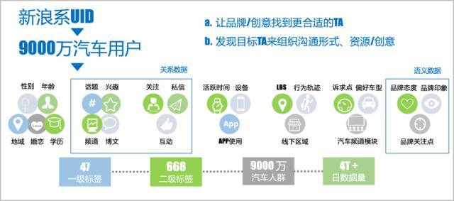 新浪吴默：“老司机们”的营销突围之路