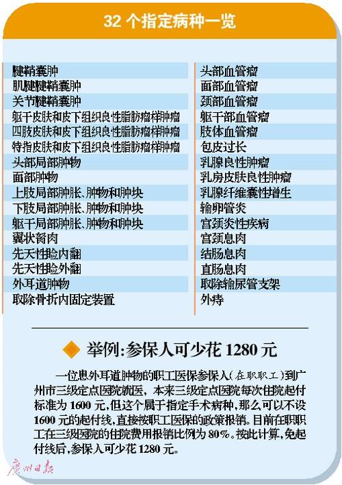 6月1日起32个指定病种 报医保不设起付标准