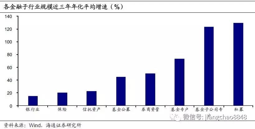 发达国家gdp比重