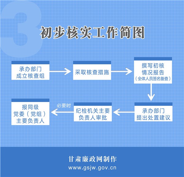 监督执纪工作规则图解(四)