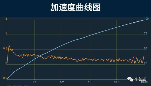 从未把对手放在眼里,日产Navara测试报告