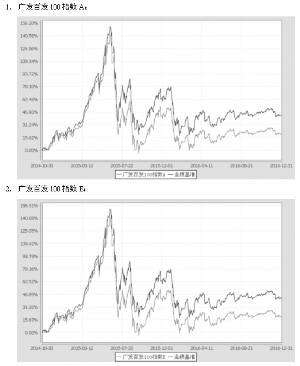发中证百度百发策略100指数型证券投资基金更