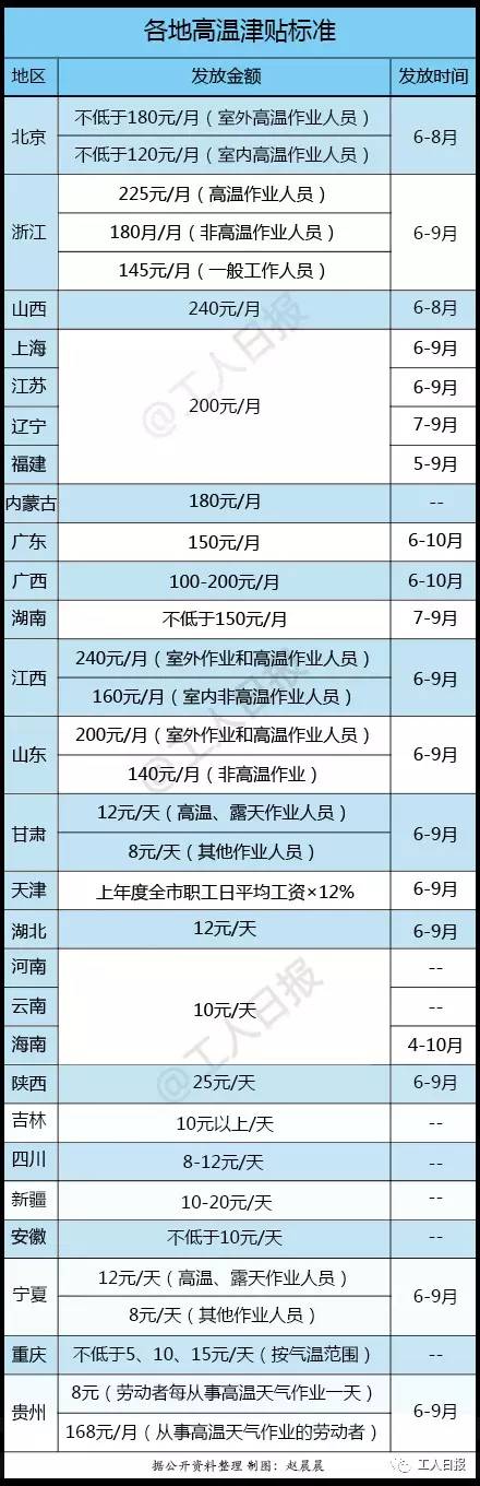 ▲图片来源：工人日报