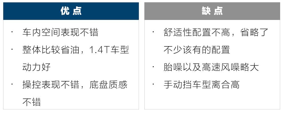 10万预算买空间大、品牌响的合资车,找来找去就这几款!