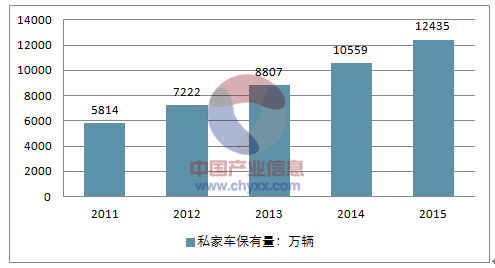 长途私家车拼车_中国人均私家车数量