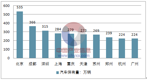 2017年中国汽车产销量、私家车保有量、机动