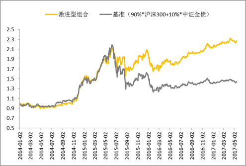 食材和配比缺一不可,教你怎么做一道基金组合