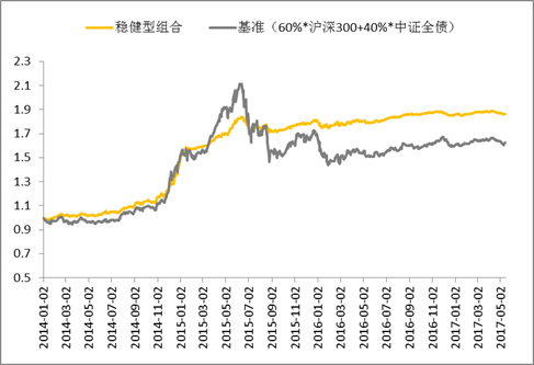 食材和配比缺一不可,教你怎么做一道基金组合