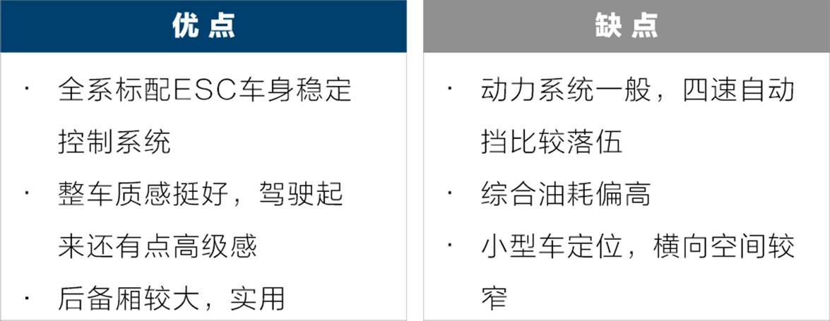 10万预算买空间大、品牌响的合资车,找来找去就这几款!