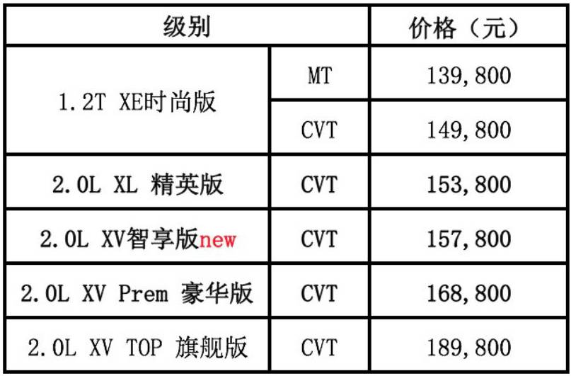 越级者，不止步，2017款逍客将给东风日产带来什么？ | 品牌