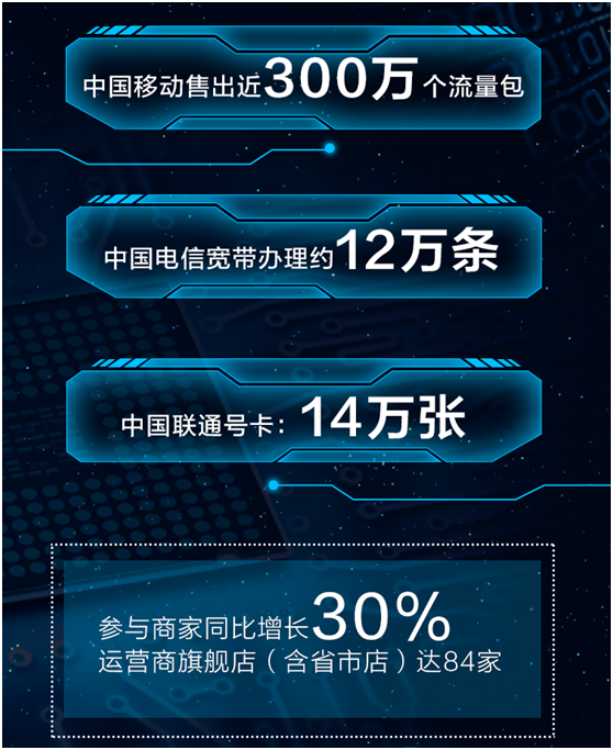 今年517,运营商6到飞起!通信业终于开出互联网