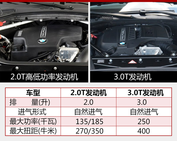 宝马新X3落户大东工厂 2018年国产上市